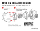 Can-Am Outlander SwifTrac Front Differential
