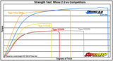 Yamaha Viking Big Lift Kit Axle—Rhino 2.0